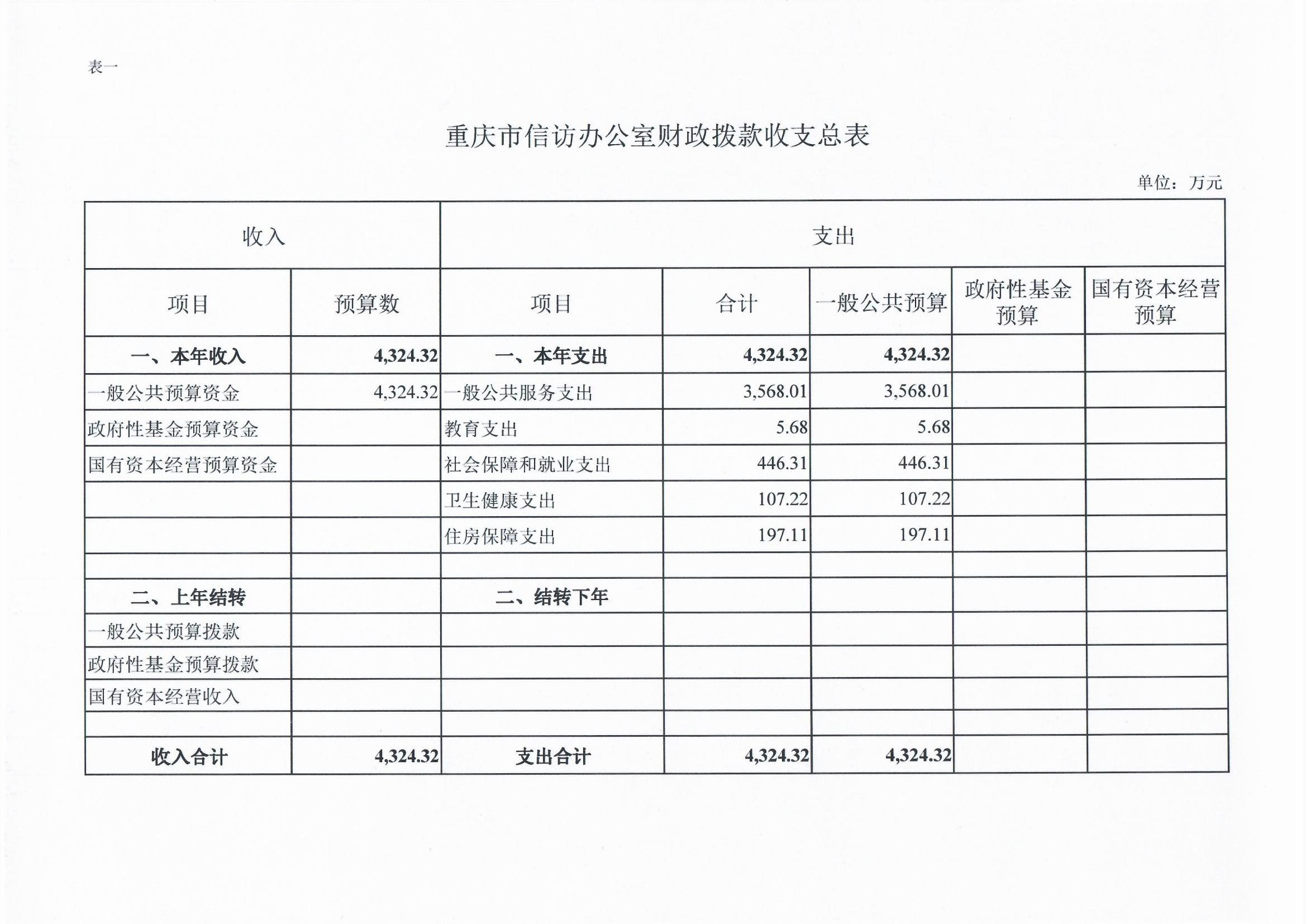 2023部门预算报表_0001.jpg