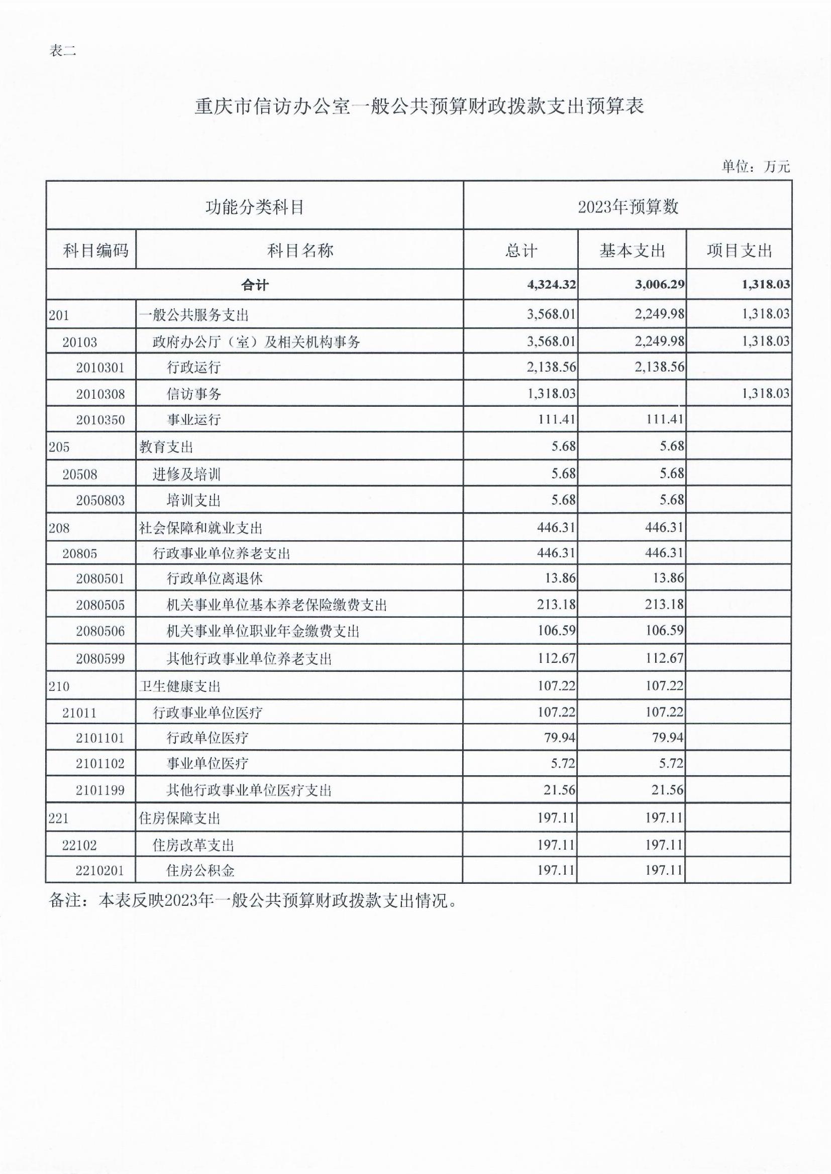 2023部门预算报表_0002.jpg