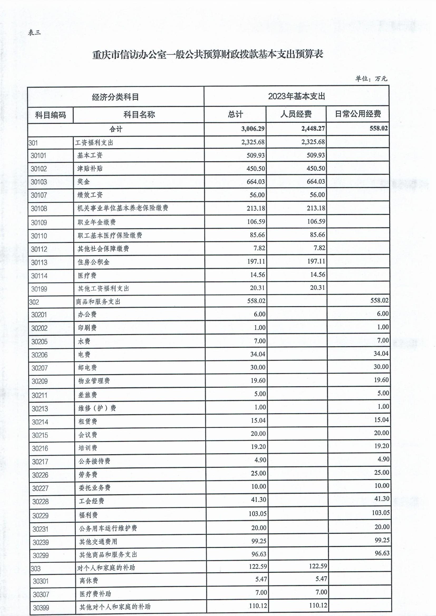 2023部门预算报表_0003.jpg