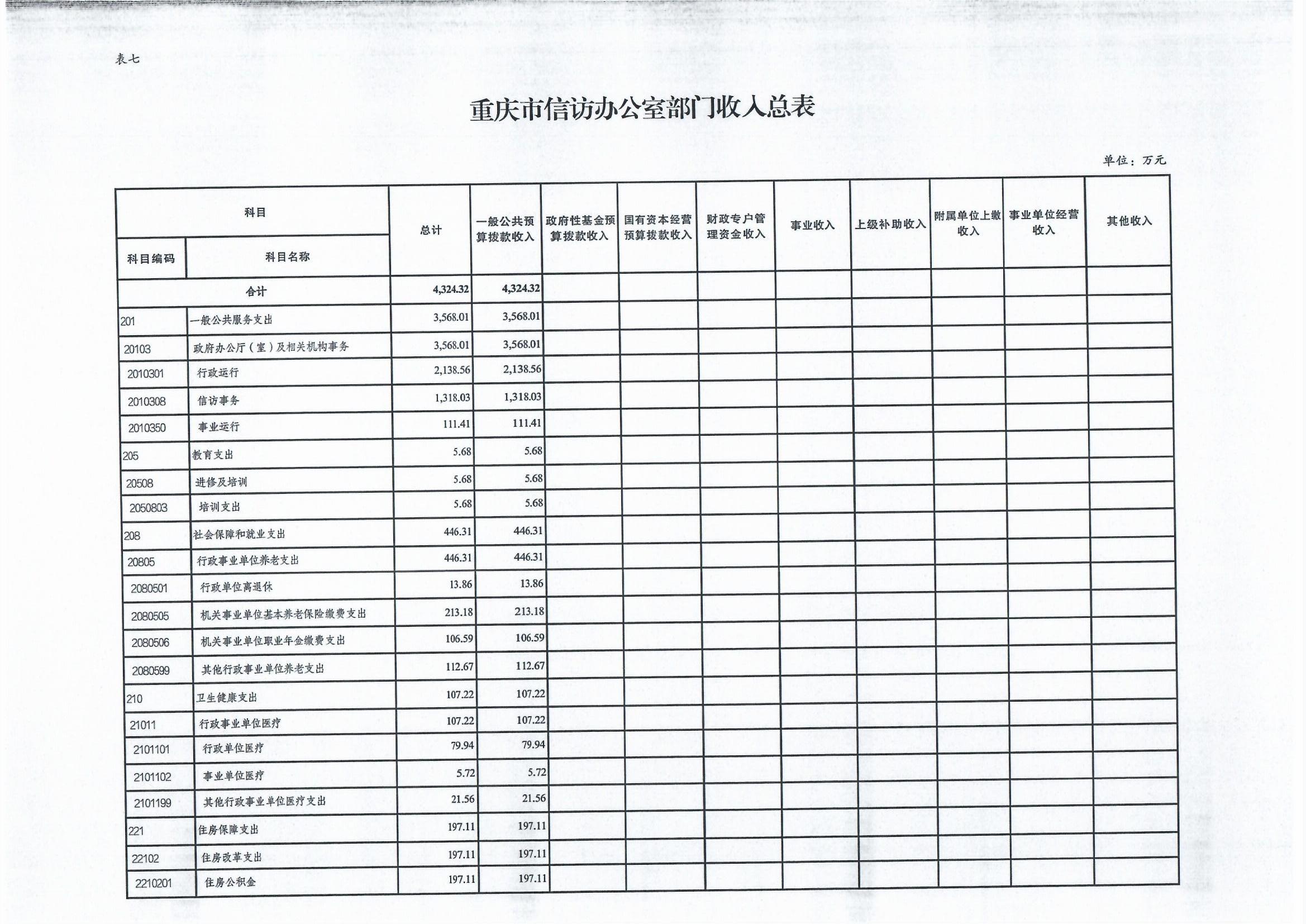 2023部门预算报表_0007.jpg