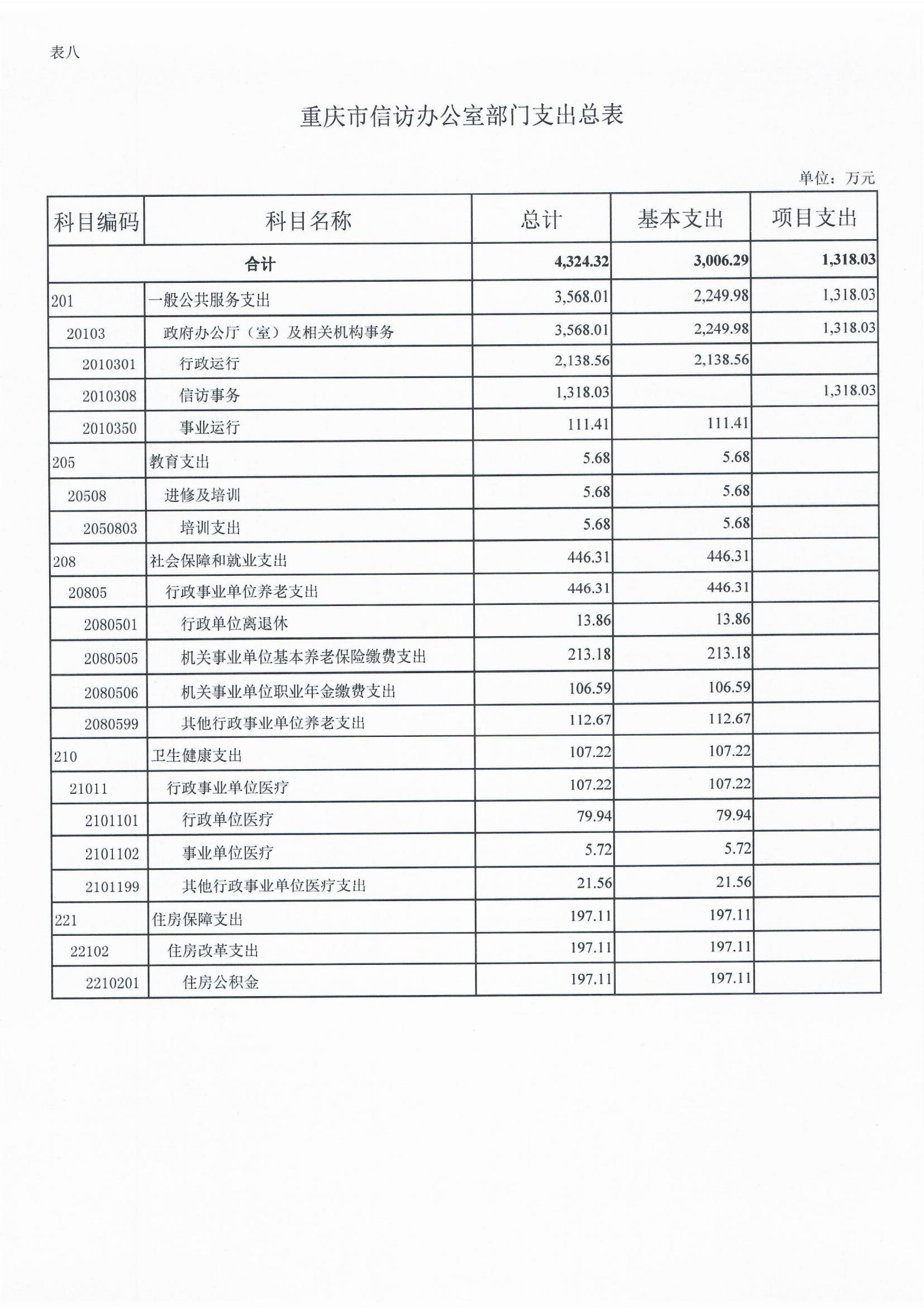 2023部门预算报表_0008.jpg