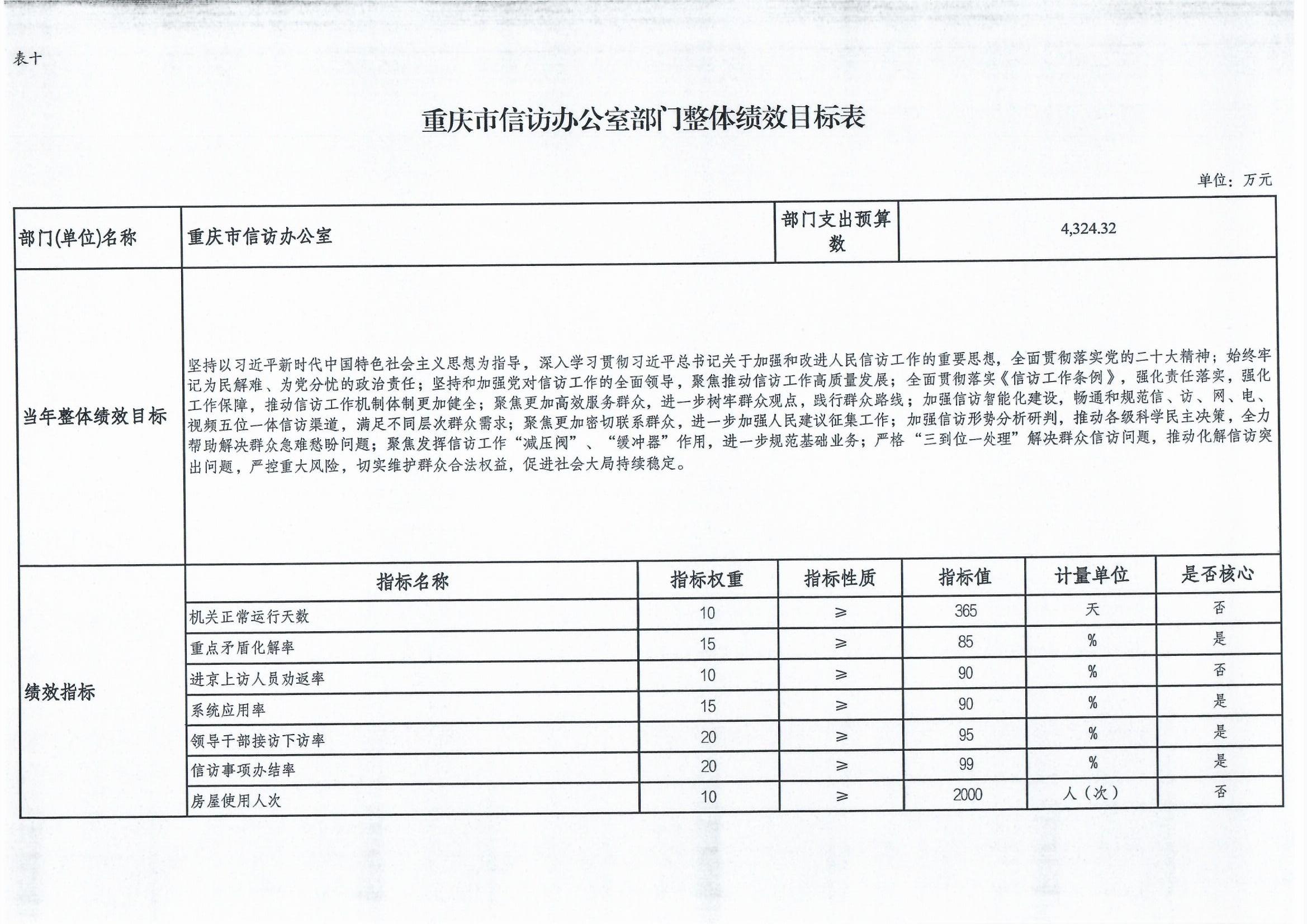 2023部门预算报表_0010.jpg